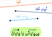 خط، نیم خط و پاره خط ریاضی پایه سوم دبستان (ppt) 9 اسلاید