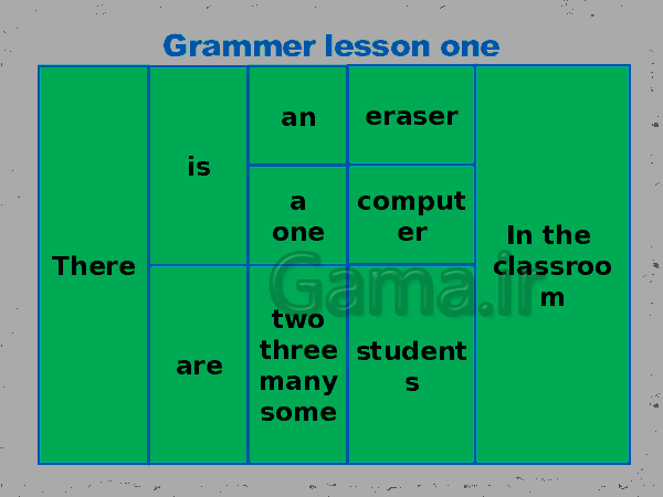 پاورپوینت گرامر درس 1 انگلیسی نهم (ppt) 8 اسلاید