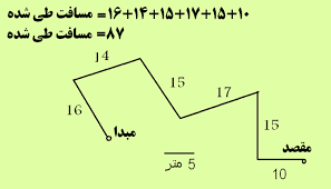 اسلاید آموزشی با عنوان علوم پایه نهم حرکت چیست؟ سرعت متوسط (ppt) 2 اسلاید