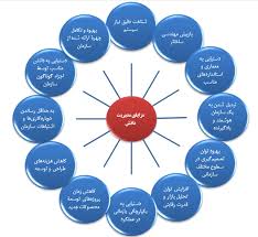 پاورپوینت مقایسه مدیریت دانش و مزیت رقابتی (ppt) 59 اسلاید
