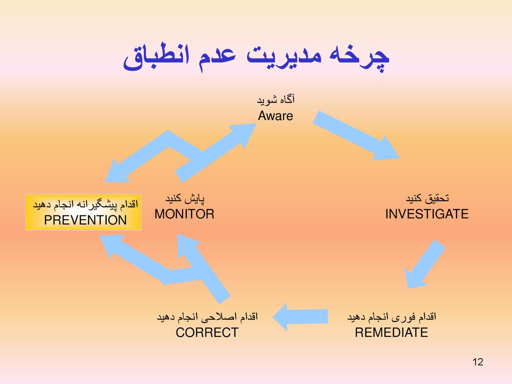 پاورپوینت مدیریت عدم انطباق و ممیزی آزمایشگاه مرجع سلامت