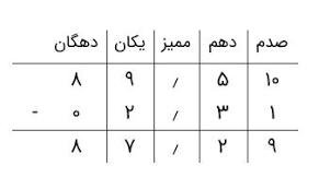 جمع و تفریق اعدادِ اعشاری (ppt) 4 اسلاید