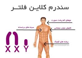 سندرم کلاین فلتر (ppt) 19 اسلاید